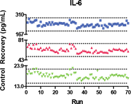 V-PLEX Quality Figure 3